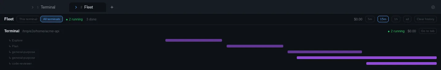 Fleet timeline with swimlanes for each agent and sub-agent