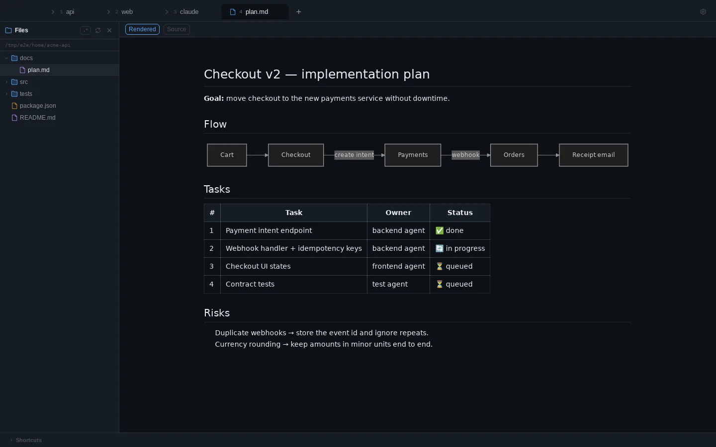A markdown plan rendered with a Mermaid flowchart and a task table